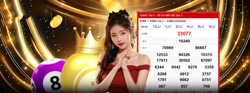 Estatísticas do Jogo zzwin