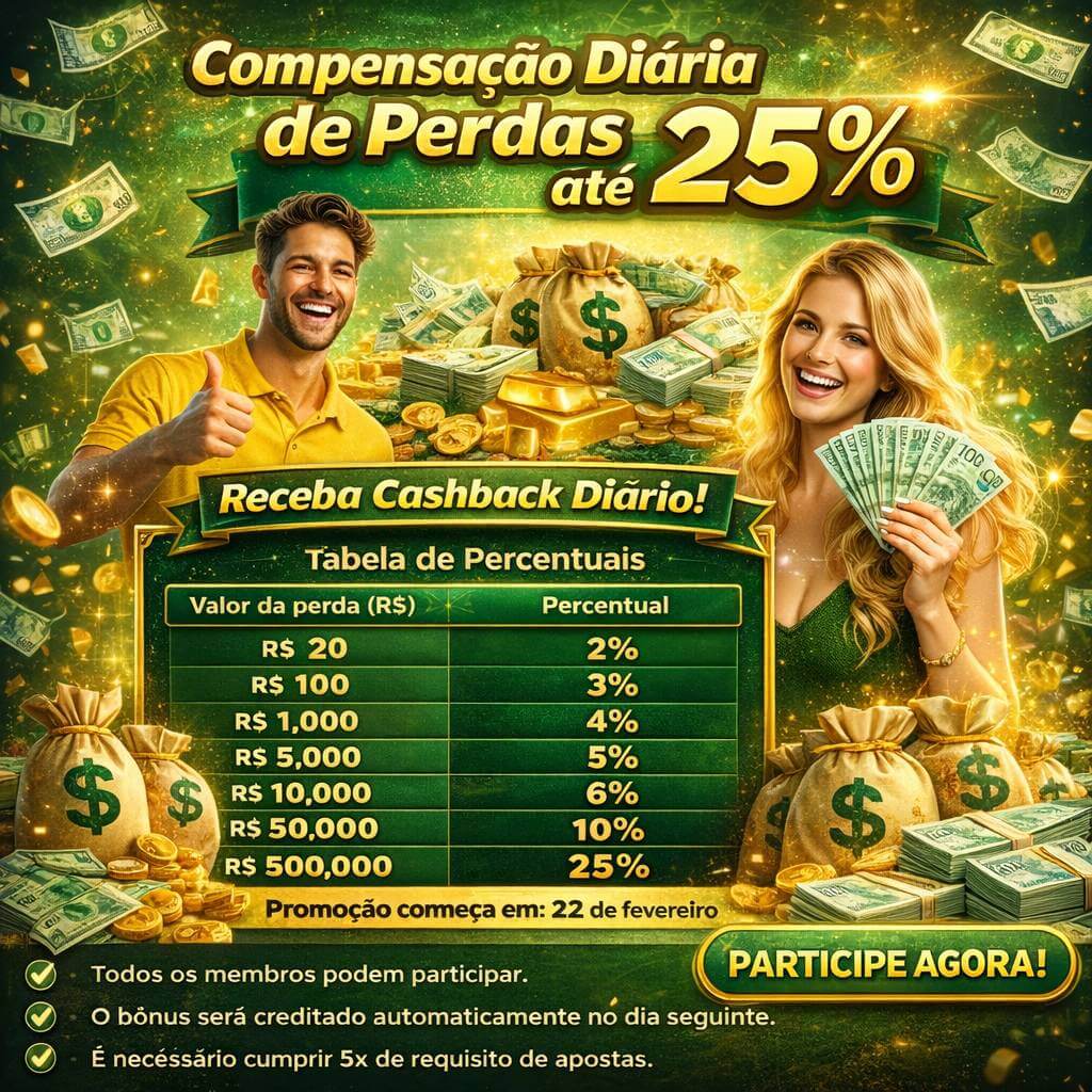Limites de Pagamento